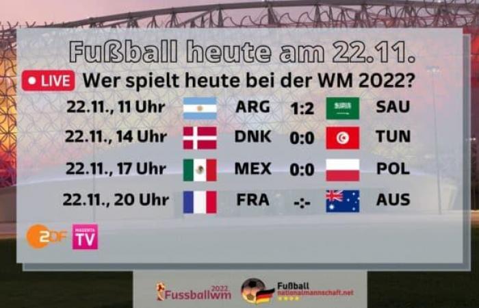 Le football aujourd’hui ZDF en direct à la télévision ** Qui diffuse les matchs de la Coupe du monde ? Émission de télévision et commentateurs – .