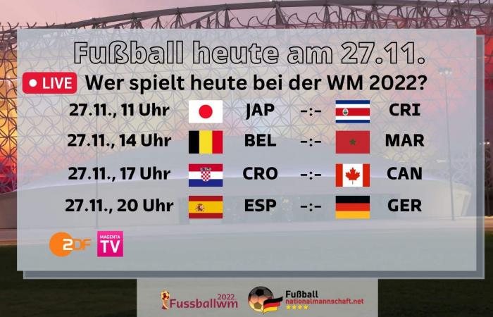 ZDF football en direct aujourd’hui – qui diffuse l’Allemagne – .